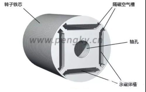 永磁同步电机 看完你肯定会懂的
