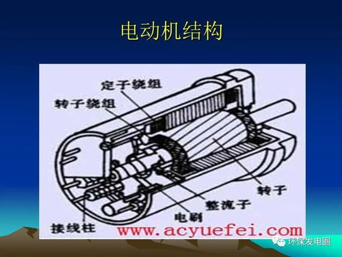 电动机基础知识