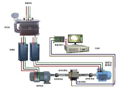 【电力测功机】价格,厂家,图片,自动化成套控制系统,顺德区容桂威越检测仪器经营部-